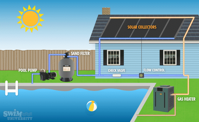 solar pool heater review